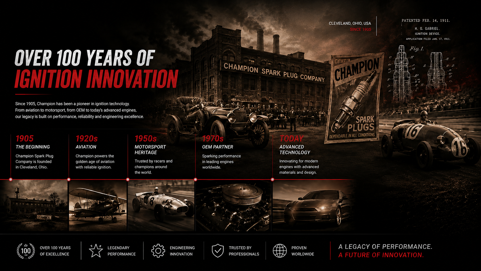 champion spark pulgs