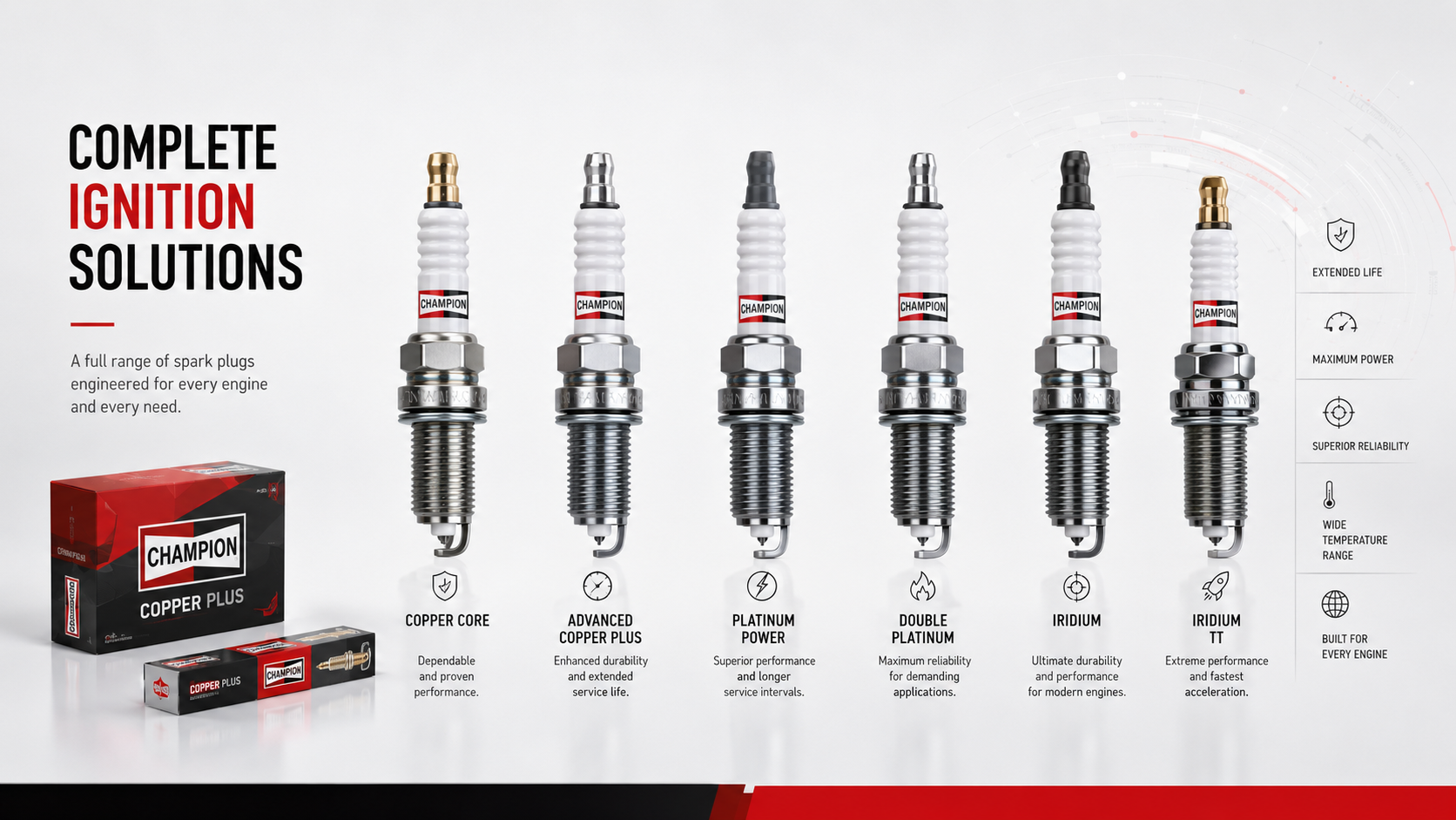 champion spark pulgs